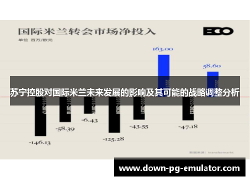 苏宁控股对国际米兰未来发展的影响及其可能的战略调整分析