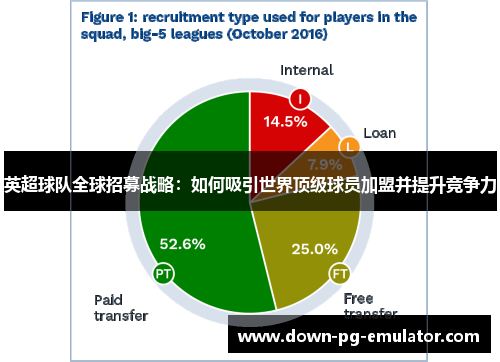 英超球队全球招募战略：如何吸引世界顶级球员加盟并提升竞争力