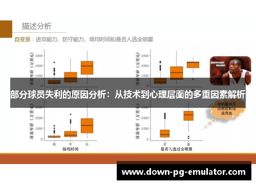 部分球员失利的原因分析：从技术到心理层面的多重因素解析