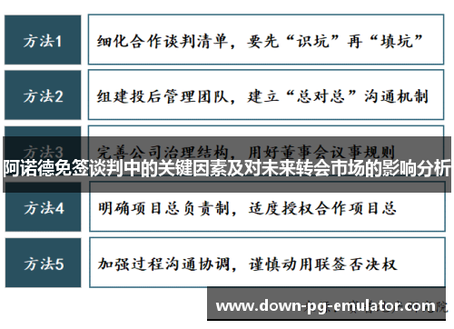 阿诺德免签谈判中的关键因素及对未来转会市场的影响分析