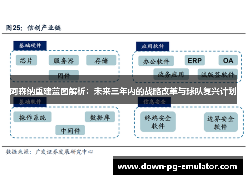 阿森纳重建蓝图解析：未来三年内的战略改革与球队复兴计划