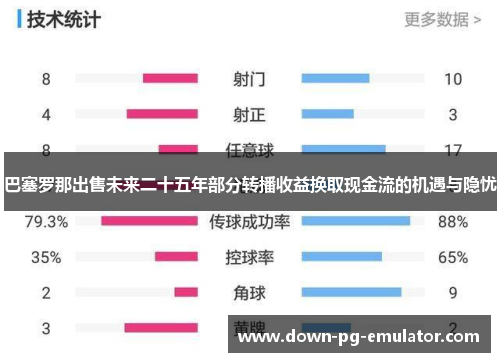 巴塞罗那出售未来二十五年部分转播收益换取现金流的机遇与隐忧